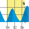 Greenwich Pier tide chart for Wednesday, June 5, 2024