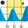 Greenwich Pier tide chart for Thursday, June 6, 2024