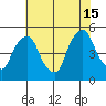 Greenwich Pier tide chart for Monday, July 15, 2024