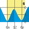 Greenwich Pier tide chart for Saturday, July 6, 2024
