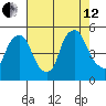 Greenwich Pier tide chart for Monday, August 12, 2024