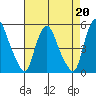 Greenwich Pier tide chart for Tuesday, August 20, 2024
