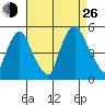 Greenwich Pier tide chart for Monday, August 26, 2024