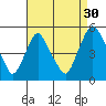 Greenwich Pier tide chart for Friday, August 30, 2024