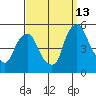 Greenwich Pier tide chart for Friday, September 13, 2024