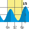 Greenwich Pier tide chart for Sunday, September 15, 2024