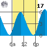 Greenwich Pier tide chart for Tuesday, September 17, 2024