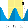 Greenwich Pier tide chart for Thursday, September 5, 2024
