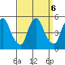 Greenwich Pier tide chart for Friday, September 6, 2024