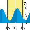 Greenwich Pier tide chart for Saturday, September 7, 2024