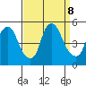 Greenwich Pier tide chart for Sunday, September 8, 2024