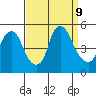 Greenwich Pier tide chart for Monday, September 9, 2024