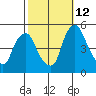 Greenwich Pier tide chart for Saturday, October 12, 2024