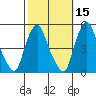 Greenwich Pier tide chart for Tuesday, October 15, 2024