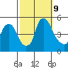 Greenwich Pier tide chart for Wednesday, October 9, 2024