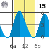 Greenwich Pier tide chart for Friday, November 15, 2024