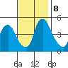 Greenwich Pier tide chart for Friday, November 8, 2024