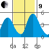 Greenwich Pier tide chart for Saturday, November 9, 2024