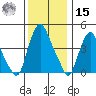 Greenwich Pier tide chart for Sunday, December 15, 2024