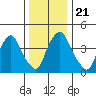 Greenwich Pier tide chart for Saturday, December 21, 2024