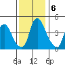 Greenwich Pier tide chart for Friday, December 6, 2024