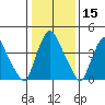 Greenwich Pier tide chart for Wednesday, January 15, 2025