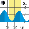 Greenwich Pier tide chart for Tuesday, January 21, 2025