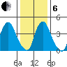 Greenwich Pier tide chart for Monday, January 6, 2025