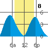 Greenwich Pier tide chart for Wednesday, January 8, 2025