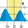 Greenwich Pier tide chart for Thursday, February 6, 2025