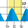Greenwich Pier tide chart for Wednesday, March 12, 2025
