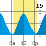 Greenwich Pier tide chart for Saturday, March 15, 2025