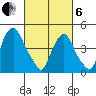 Greenwich Pier tide chart for Thursday, March 6, 2025