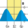 Greenwich Pier tide chart for Saturday, March 8, 2025