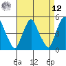 Greenwich Pier tide chart for Saturday, April 12, 2025