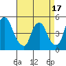Greenwich Pier tide chart for Thursday, April 17, 2025