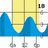 Greenwich Pier tide chart for Friday, April 18, 2025