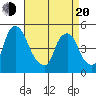 Greenwich Pier tide chart for Sunday, April 20, 2025