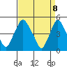 Greenwich Pier tide chart for Tuesday, April 8, 2025