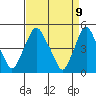 Greenwich Pier tide chart for Wednesday, April 9, 2025