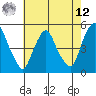 Greenwich Pier tide chart for Monday, May 12, 2025