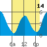 Greenwich Pier tide chart for Wednesday, May 14, 2025