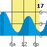 Greenwich Pier tide chart for Saturday, May 17, 2025