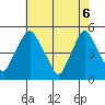 Greenwich Pier tide chart for Tuesday, May 6, 2025
