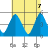 Greenwich Pier tide chart for Wednesday, May 7, 2025