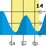 Greenwich Pier tide chart for Saturday, June 14, 2025