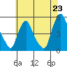 Greenwich Pier tide chart for Monday, June 23, 2025