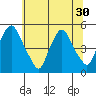 Greenwich Pier tide chart for Monday, June 30, 2025