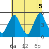 Greenwich Pier tide chart for Thursday, June 5, 2025