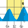 Greenwich Pier tide chart for Friday, June 6, 2025